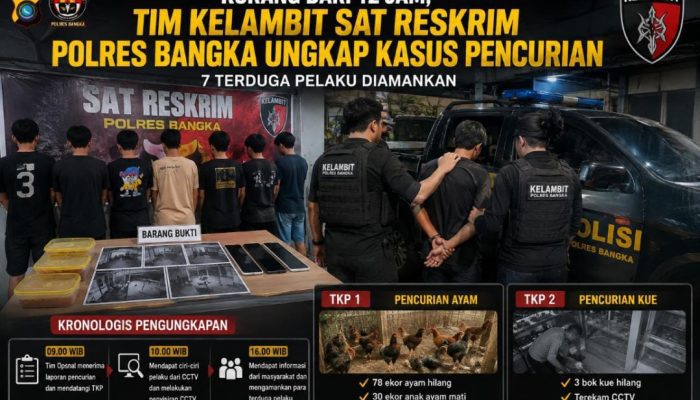 Terungkap dari Informasi Masyarakat dan Rekaman CCTV