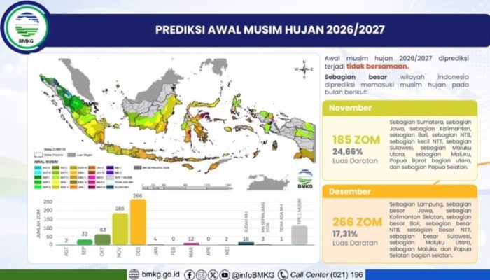 Masyarakat Perlu Bersiap Menghadapi Perubahan Musim